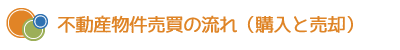 不動産物件売買の流れ（購入と売却）